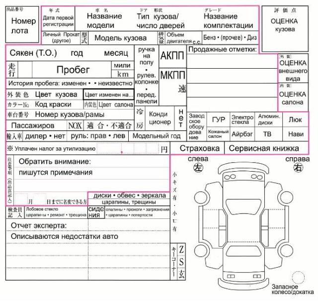Перевод аукционного листа по фото Диагностика авто на Зелёном углу-Владивосток. Помощь в покупке авто в Чите