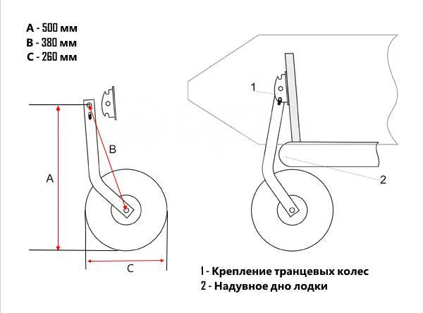 Колеса на транец лодки своими руками чертежи