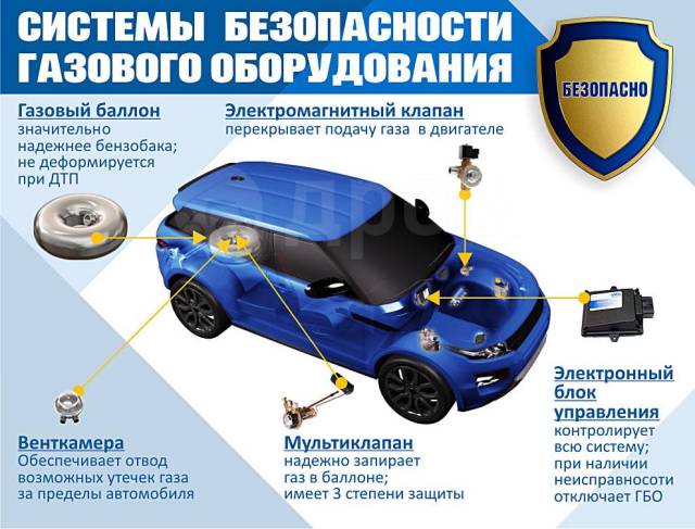 Как снимать газовое оборудование с автомобиля Установка ГБО 4 поколения в Барнауле - Сектор Газа, Установочный Центр