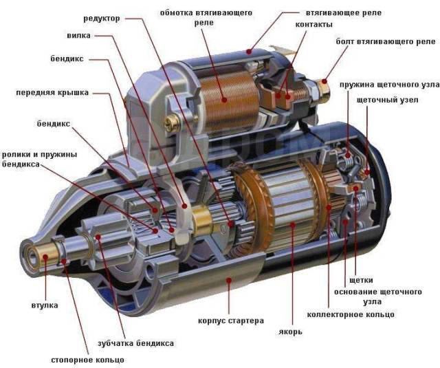 Ремонт стартеров в Одинцово, услуги по ремонту стартера - Автосервисы H2O AUTO