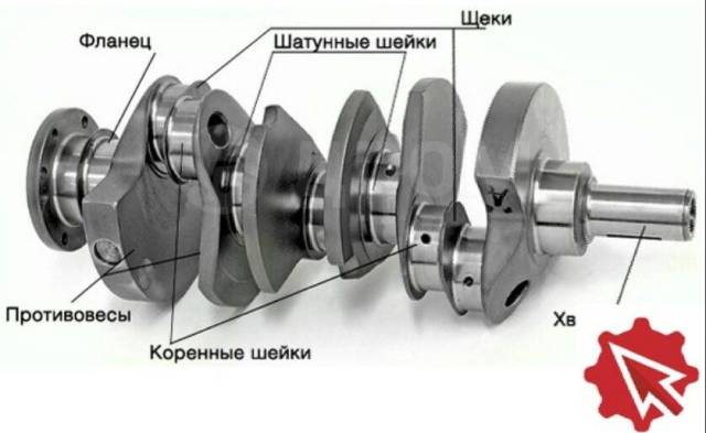 Где находятся валы в двигателе Расточка ремонт коленвала, легковые автомобили, спецтехника в Иркутске