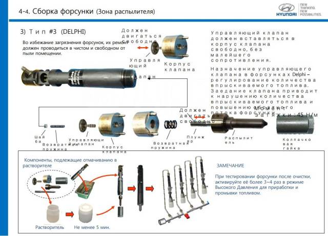 Ремонт и диагностика форсунок Common Rail