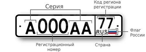 Дубликат номерного знака автомобиля