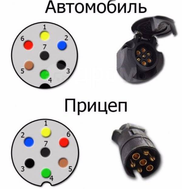 Распиновка вилки легкового прицепа 7 контактов