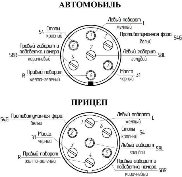 Схема подключения 7 контактной розетки для прицепа