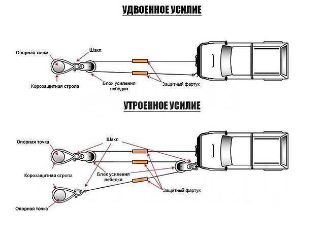 Как передней лебедкой тянуть назад схема