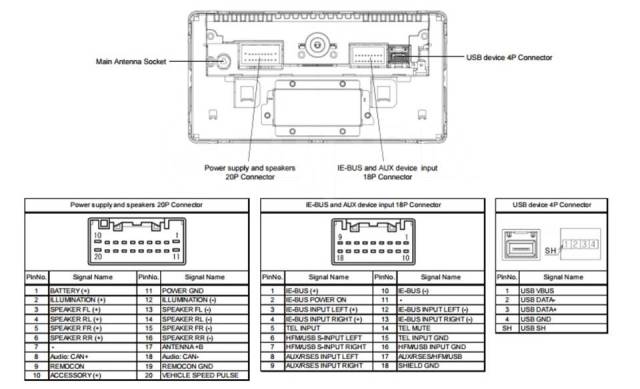 Распиновка магнитолы митсубиси Купить Автомагнитола Mitsubishi 8701A562 CD / MP3 / USB / AM / FM / в Хабаровске