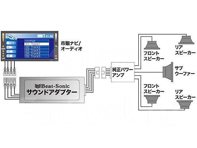 Beat sonic sla 70 адаптер активатор усилителя toyota схема подключения