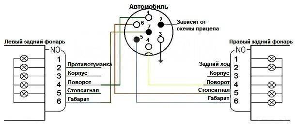 Подключение розетки фаркопа рено логан 1
