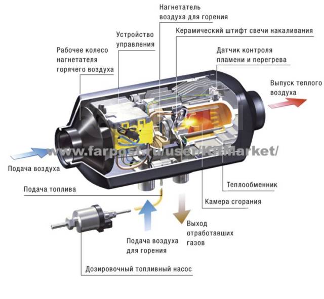 Автомобильный отопитель салона дизельный