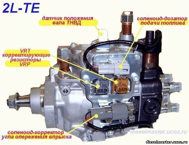 Тнвд 1kz te устройство схема