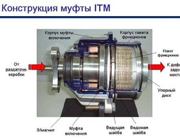 Ремонт муфты полного привода своими руками