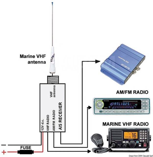    VHF/AIS/AM-FM    