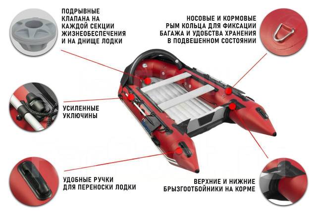 Stormline Heavy Duty Air Pro. 2022 ,  3,10.     