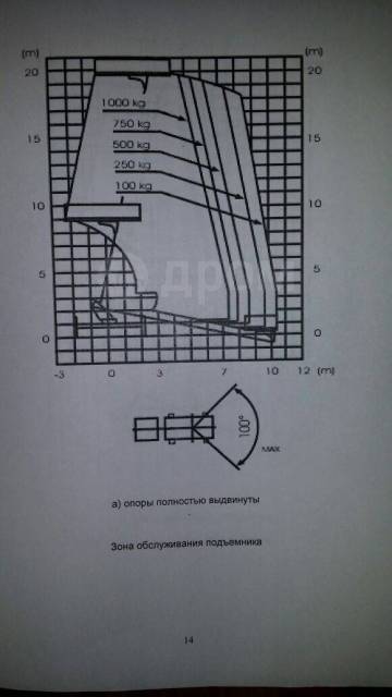 Митсубиси кантер вышка