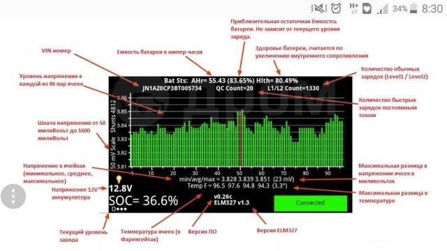 Диагностика батареи гибридного автомобиля