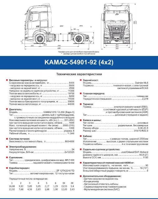 Каталог запчастей камаз 54901