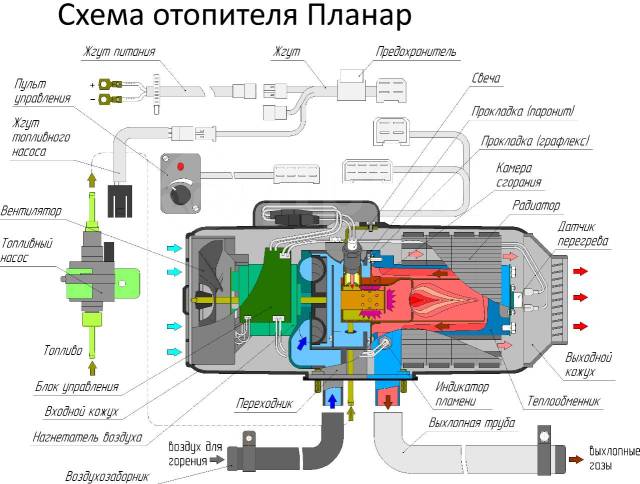 Автономный подогреватель китайский смотреть схема ремонт плат Купить Автономный воздушный отопитель Планар 2D-24V-S / 2D-12V-S в Хабаровске по