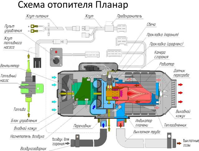 Как подключить дизельный отопитель в машину Купить Автономный воздушный отопитель Планар 2D-24V-S / 2D-12V-S в Хабаровске по