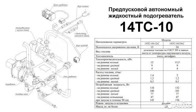 ПЖД 14ТС-10: инструкция, установка, устранение проблем