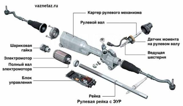 Ремонт рулевой рейки эур своими руками