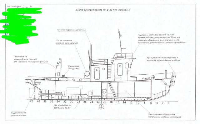 Кж проект 1439