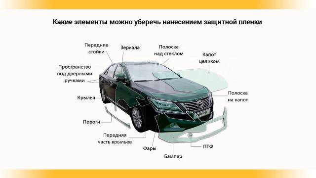 Карбоновая пленка: имитация переплетения углеволокна