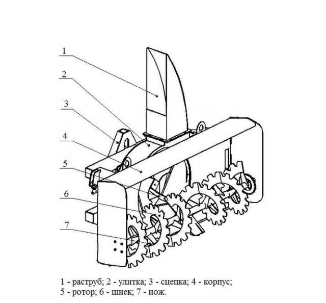 Шнековый снегоуборщик для мотоблока своими руками чертежи и размеры