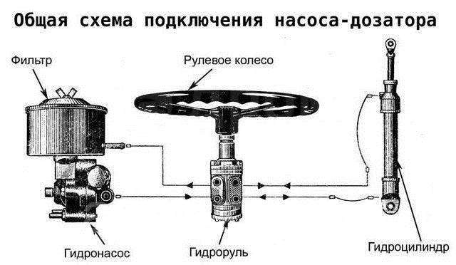 Подключение шланг насос дозатор