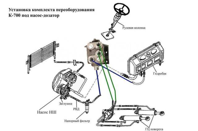 Схема рулевого управления к 701