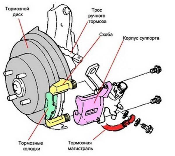 переборка передних тормозных цилиндров Часть 1 - Lada 21074, 2011 года своими ру