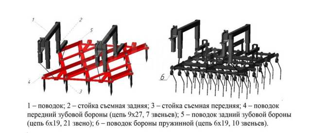 Гидравлические бороны чертежи размеры на 16 борон
