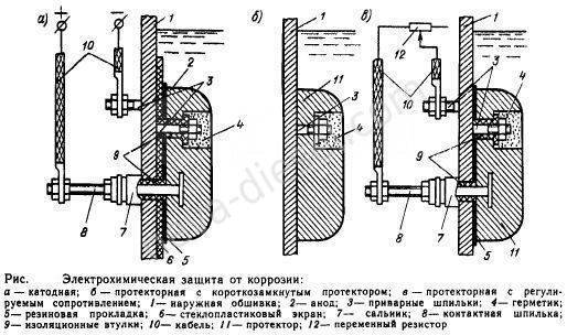 Схема катодной защиты корабля