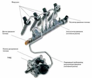 Ремонт форсунок дизельных делфи