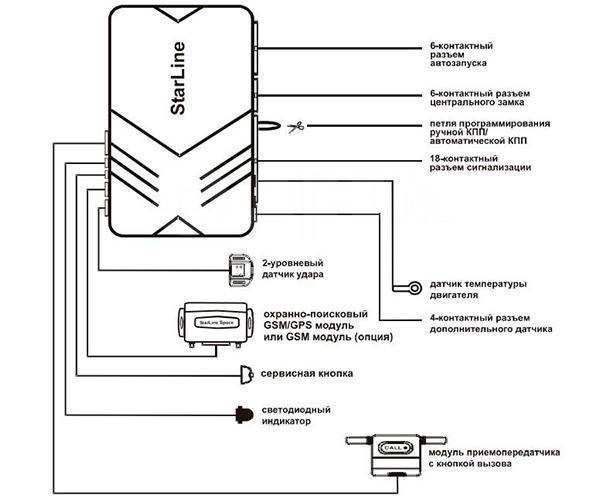 Установка автосигнализации StarLine A91 Dialog - Alfa Romeo 146, 2 л, 1999 года 