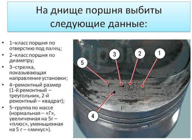 Как определить маркировку двигателя Купить Поршень Лада 2108 21081004050 14Б в Прокопьевске по цене: 500 ₽ - частное