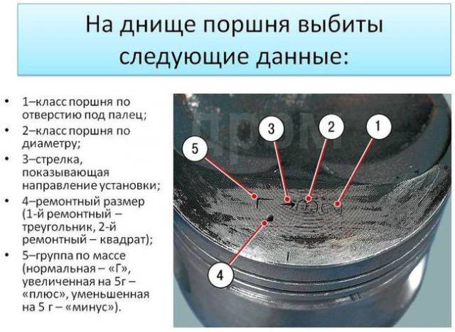 Как узнать размер поршня