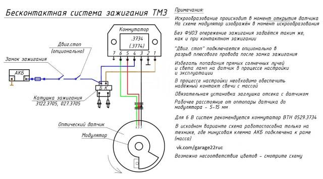 Бсз муравей схема