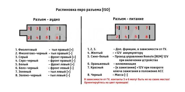 Распиновка iso