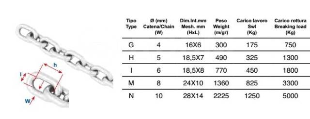      4 DIN766, YoungStar Aisi 316 