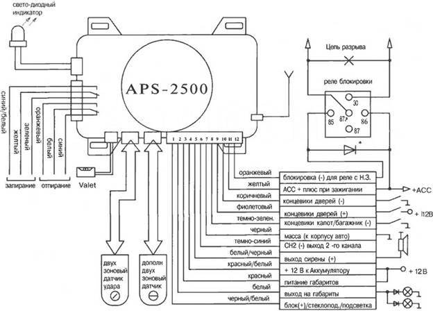 Схема aps 700c