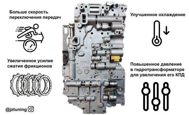 Тюнинг акпп jzs171