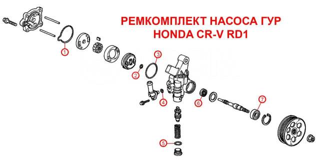 Замена сальника насоса ГУР Honda (Хонда) Legend