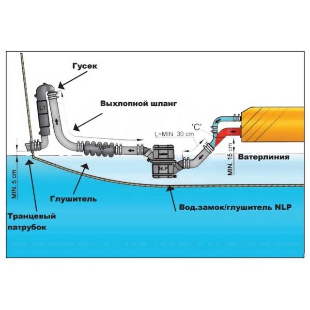  / Vetus NLPH60 10 879500155 360   ?60    ?60 