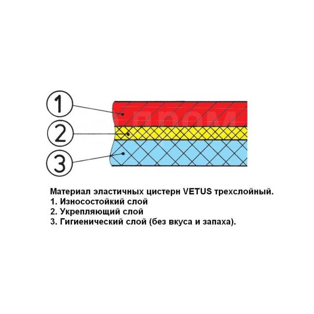   Vetus TANKW1003 100 11701490   ?38  ?16    