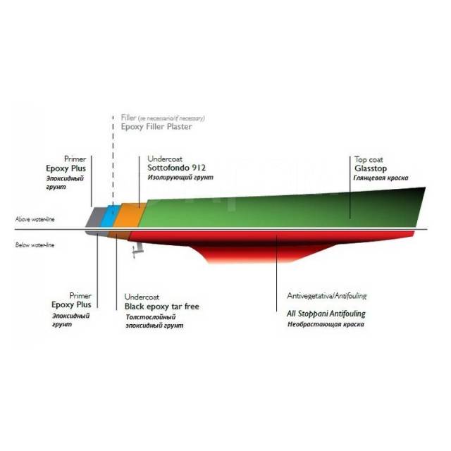       Stoppani Epoxy Plus S74158L0.675 0,675  