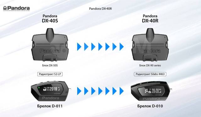 Pandora dx 40rs установка своими руками