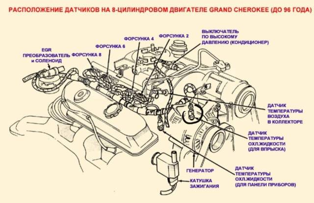 Где находится аварийный датчик температуры Купить Датчик температуры охл. жид. для впрыска Jeep Grand Cherokee ZJ 93-98 в И