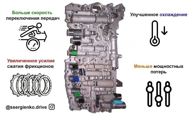   A960 / A760 (Lexus IS /Lexus GS / Mark X /Crown)