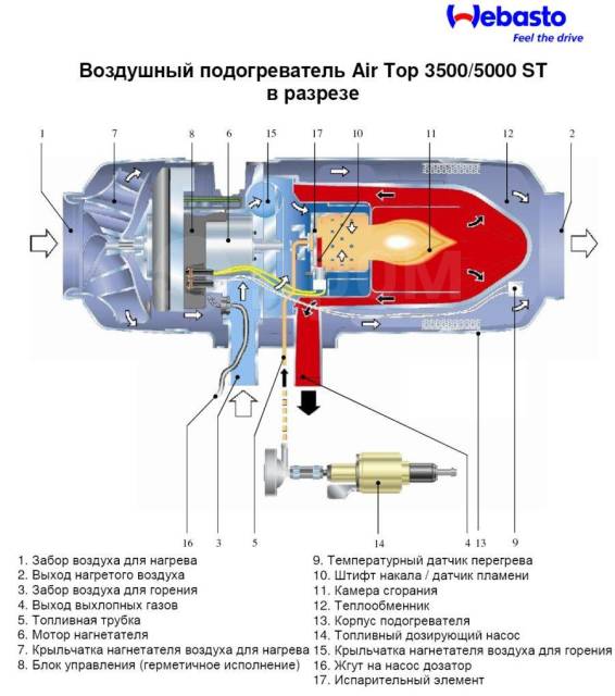 Автономный отопитель схема работы Установка подогревателей Webasto, Бинар, Hydronic, легковые автомобили в Хабаров